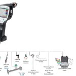 Thiết bị đo độ ẩm khí nén và tích hợp 1 cảm biến khác – DP 510