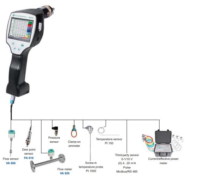 Thiết bị đo độ ẩm khí nén và tích hợp 1 cảm biến khác – DP 510