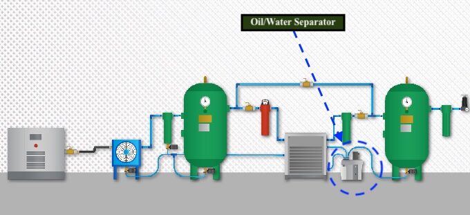 Tách dầu khỏi nước ngưng tụ nhà máy – Giải pháp xử lý nước thải khí nén đạt chuẩn môi trường