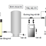 5 vị trí trên hệ thống khí nén liên quan đến lượng nước trong khí nén