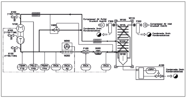 Máy sấy khí tác nhân lạnh tích hợp bộ lọc DF BURAN DC 0020 AB – DC 0850 AB