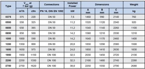 Máy sấy khi hấp thụ dùng nhiệt HRE Donaldson