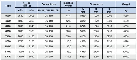 Máy sấy khi hấp thụ dùng nhiệt HRE Donaldson