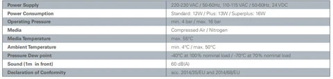 Máy sấy khi hấp thụ không dùng nhiệt Smart Ultrapac