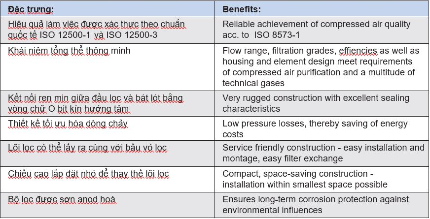 DFX-Bộ lọc cho các ứng dụng đặc biệt