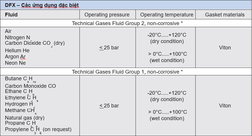 DFX-Bộ lọc cho các ứng dụng đặc biệt