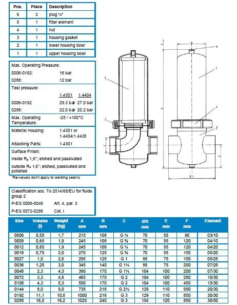 Vỏ lọc vi sinh Donaldson P_EG