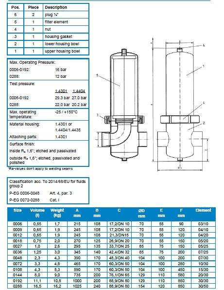 Vỏ lọc vi sinh Donaldson P_EG