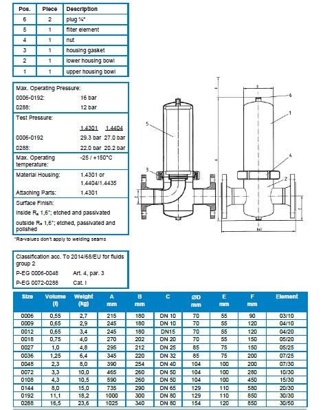 Vỏ lọc vi sinh Donaldson P_EG