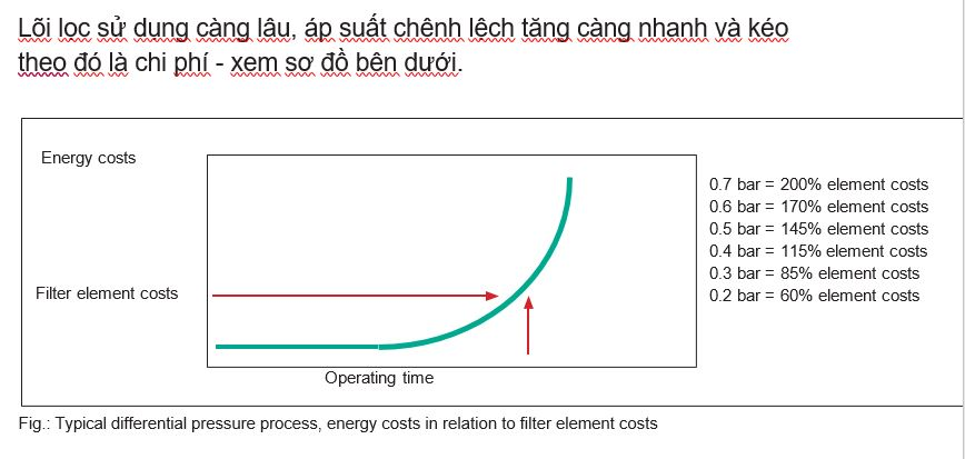 Đầu dò chênh áp