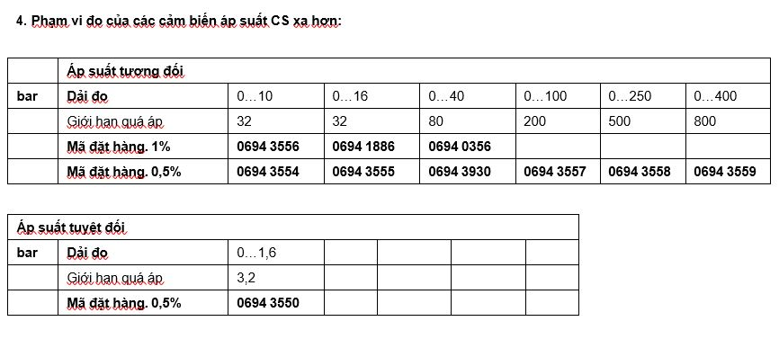 Cảm biến áp suất chính xác CS -1…+15