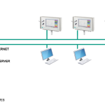 Phần mềm CS Network