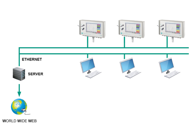 Phần mềm CS Network