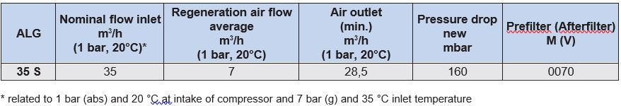 Máy lọc khí thở Ultrapure ALG 35 S