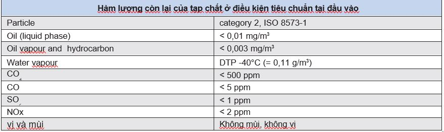 Máy lọc khí thở Ultrapure ALG 35 S