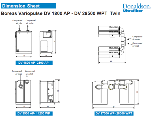 Donaldson Boreas Variopulse DV 1800 AP – DV 28500 WPT Twin