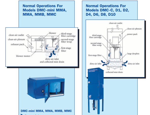 DRYFLO DUST COLLECTOR